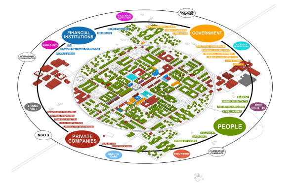 rural urban transformation, Entwicklungsplan, Vorschlag, Konzept, development plan, Africa, Afrika, Jrg Londong, Flintstone, Tsedeke Yihunie Woldu, Addis Ababa, Florian Geddert, Lukas Veltrusk, Dirk Donath, Ines B. Bergdolt, Decodingspaces, Weimar, Zrich, Uwe Plank-Wiedenbeck, Ethiopia, thiopien, 2015, 2016, Stadtflucht, Lanflucht, Urbanisierung, Stadt auf dem Land,