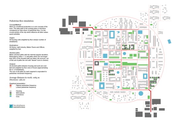 rural urban transformation, Entwicklungsplan, Vorschlag, Konzept, development plan, Africa, Afrika, Jrg Londong, Flintstone, Tsedeke Yihunie Woldu, Addis Ababa, Florian Geddert, Lukas Veltrusk, Dirk Donath, Ines B. Bergdolt, Decodingspaces, Weimar, Zrich, Uwe Plank-Wiedenbeck, Ethiopia, thiopien, 2015, 2016, Stadtflucht, Lanflucht, Urbanisierung, Stadt auf dem Land,