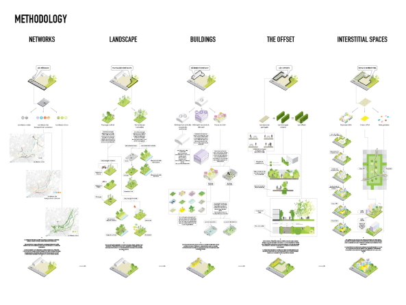 MVRDV, Caen, Mosaik, Stadtplanung, Neubau, Erweiterung, Wohnungsbau, Halbinsel, Winny Maas, La Grande Mosa�que, France, Frankreich, Masterplan, Stadtplanung, Gewinner, Wettbewerb, Bauen, Stadterweitung, St�dtebua, urban design, de-industrialisation