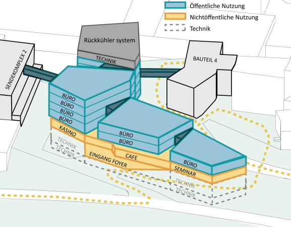 Sdwestrundfunk, Wettbewerb, Gewinner, 1. Preis, Anerkennung, first prize, competition, media centre, Baden-Baden, Germany, Deutschland, Architecture, urbanism, 2016, 2015 decision, glass, steel, lobby, Wurm + Wurm Architekten Ingenieure, JSWD Architekten, Rykart Architekten, struhk architekten, kadawittfeldarchitektur, Jury, Projekt, Gewinnerprojekt