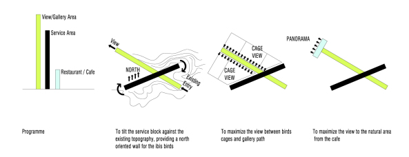 Besucherzentrum in den VAE
