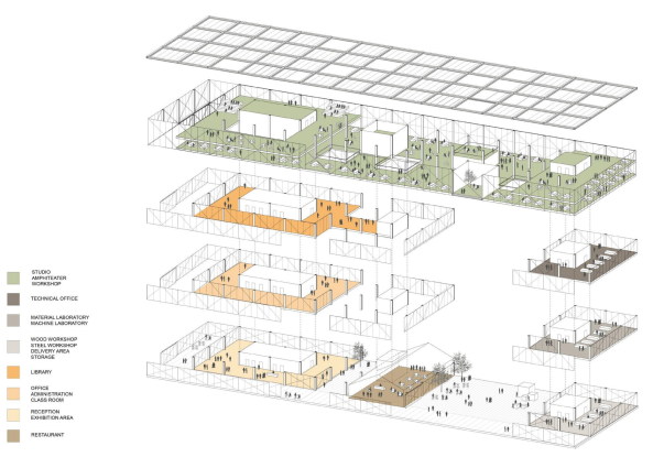 Aarhus, Wettbewerb, competition, Architekturschule, architecture department, architecture building, Neubau, 1. Phase, 1. Runde, first prize, winners, purchase, Ankauf, sonnesgade, New Aarch, Erik Giudice Architects, Vargo, Nielsen & Palle, BIG, SANAA, Lacaton & Vassal, Bogle Architects, 2. Runde, secon round, 2016, New Aarch
