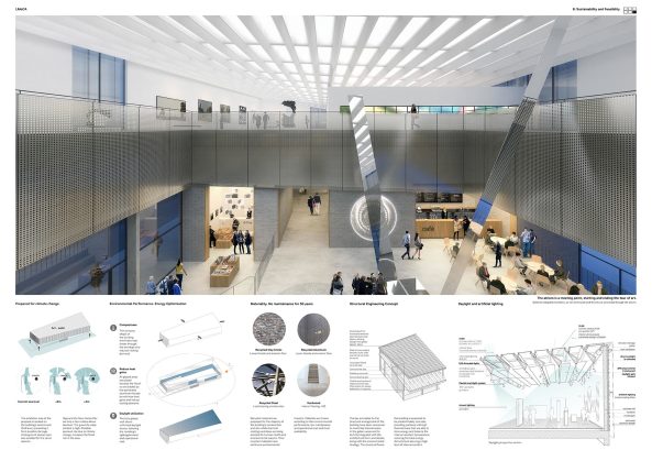 Henning Larsen Architects mit MARK arhitekti