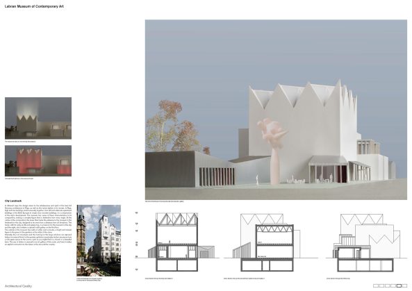 Caruso St John Architects mit Arhitektu birojs Jaunromans un Abele