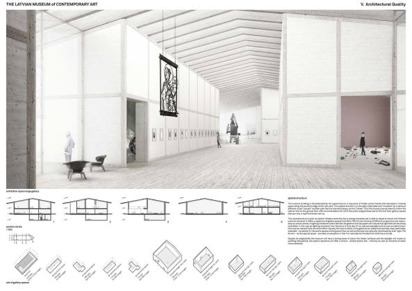 Sauerbruch Hutton mit Arhitekts Ingurds Lazdins