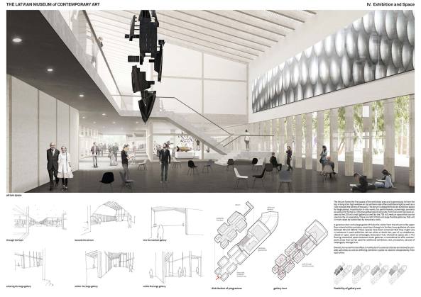 Sauerbruch Hutton mit Arhitekts Ingurds Lazdins