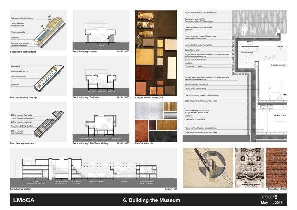Neutelings Riedijk Architects mit Brigita Bula arhitekti