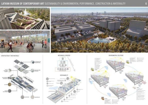 Adjaye Associates mit AB3D