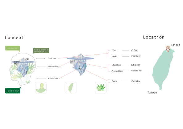 1. Preis: U-CAN von I-Ting Chuang, Jing-Yao Lin, Takanori Kodama, Yu Han Wu