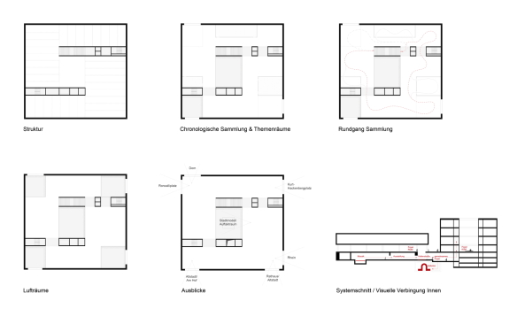 historische Mitte, Wettbewerb, Volker Staab (Berlin), Caruso St John (London), Durisch + Nolli (Maarangno), Peter Kulka (Kln), Barkow Leibinger (Berlin), Rmisch Germanisches Musuem, Kln, Domplatte, Dom, Kurienhaus, Domprobst, Passage, backstein, brickstone, historical center, Cologne, Museum