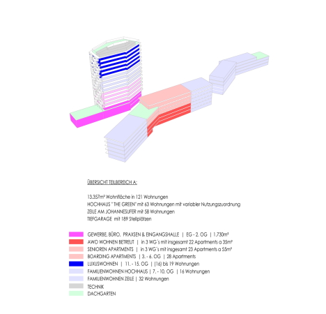 Ein 2. Preis: Schettler Architekten