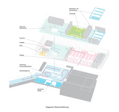 2D+ , Markus Schietsch Architekten, Markus Bonauer, Michael Blling, rw+, Bundesregierung, Bundestag, Neubau, Besucherzentrum, Wettbewerb, competition, 2016, winner. ein 1. Preis, Entwurf, Halle, Glas, Germany, German, Berlin, Deutschland, Reichstag, Baunetz, Baunetz-Meldung, Architektur, Architekt, architect, architecture, Architekt gesucht, Meldungen, architecture-news, Architektur Deutschland, deutsche Architekten, german architecture, young architects