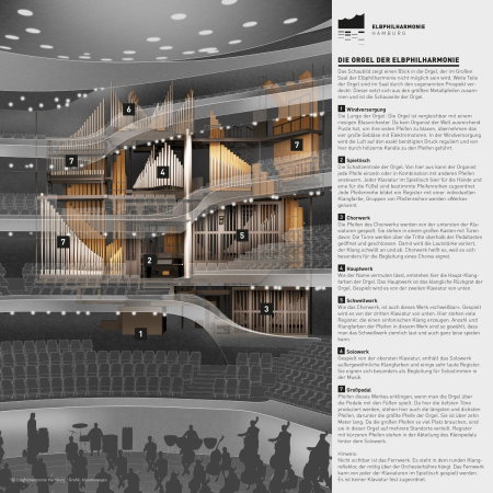 Elbphilharmonie, Hamburg, Hafencity Hamburg, Herzog & de Meuron, Jacques Herzog, Pierre de Meuron, Akustik, Konzerthaus, Konzertsaal, Neubau, Groprojekt, Baukosten, Bauskandal, Hochtief, Elbphilharmonie Hamburg, Yasuhisa Toyota, Nagata Acoustics, Richtfest, Fassade, Orchester, Weie Haut, Konzerthalle, Baunetz, Baunetz-Meldungen, Architektur, Deutsche Architektur, Architektur und Musik, architecture and music, Laeiszhalle Elbphilharmonie Hamburg, Olaf Scholz, Musik an der Elbe, Hansestadt Hamburg, Architekturhighlight, Erffnung Elbphilharmonie, Erffnungskonzert, Konzert, Elphi, Ole von Beust, Kaispeicher A, Investor, Hamburger Hafen, Icon, Ikone, Speicherstadt, Fundament, Dach, Laeiszhalle, Orgel, Kammermusik, Karten Elbphilharmonie, uncube accoustics, Philharmoniev