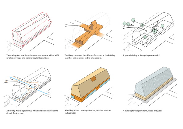 White Arkitekter, White Architects, Vxj, Schweden, grnste Stadt Europas, Holzstadt, Skandinavien, Holz, Holsstruktur, Umweltzertifizierung, Under one Roof, Dachstruktur, Bahnhof, Bahnhofsgebude, Rathaus, living room, holzerne brcke, nachhaltigkeit