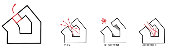 Paris, Frankreich, 18. Arrondissement, Haussmannschen Stil, Boulevard Ornano, Marc Yonan architectes, Umnutzung Industriebau, fassadenteil rasuschneiden, soziale Wohnungsbau, Umnutzung Molkerei, Linkcity, Kita, EInkaufsflchen, Parkhaus, trapezfrmiger Grundstck, Innenhof, Industrie Glassdach, Innenhof Glasdach, Sanierung, neue Grundboden, Adaption, Daniel Moulinet, Pierre L'excellent