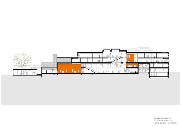 aarhus, dnemark, henning, larsen, architects, neubau, schule, kindergarten, grundschule, backstein, ziegel, bewegung, spiel, spa, lernen, landschaft, lernlandschaft, cluster, klassencluster, klassen, klassenraum, hufton + crow, frederiksbjerg, quartier, speisekammer, markt, kletterwand, tarzanschwinge