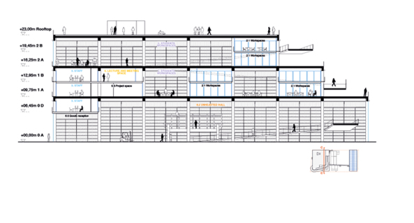 Architektur, Architecture, baunetz, meldung, news, nachricht, wettbewerb, competition,wettbewerbsergebnis, result, architekturschule, school of architecture, dnmark, danien, aarhus, new aarch, Vargo Nielsen Palle, Brian Vargo, Jonas Snedevind Nielsen, Mathias Palle, ADEPT, Atelier Lorentzen Langkilde, BIG, Bjarke Ingels, Erik Giudice Architecture, Lacaton & Vassal, BESSARDs' Studio, Siegesentwurf, Gewinnerprojekt, flexible Structure, structure, flexibility, fabric character, kulturelles Zentrum, Vision, Torben Nielsen