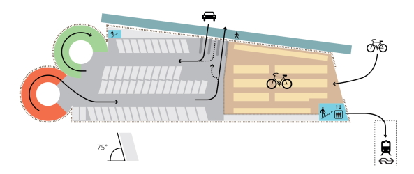 baunetz, architecture, architektur, meldung, nachricht, news, MoederscheimMoonen Architects, noorderhaven, hauptbahnhof, Ijssel, wohnareal, p+r, park + ride, industriehalle, holz, holzfassade, holzlatten, transparenz, nat�rliche Belihtung, bel�ftung, satteldachhaus, fu�g�ngerzone, parkplatz, Harry Noback, Bart van Hoek