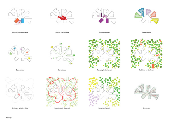 baunetz, architektur, architecture, wettbewerb, wettbewerbsergebniss, competetion, czech, forestry, administrative center, verwaltungszentrale, junge architekten, CHYBIK+KRISTOF, Ondřej Chybk, Michal Kritof, Dorte Mandrup-Poulsen, Dietmar Eberle, Miroslav ik, internationale wettbewerb, offenene realisierungswettbewerb, verwaltungsbau, gebude, neubau, vorstwirtschaft, transparenz, offenheit, zukunftorientiert, Hradec Krlov Tschechien, Czech Republic, siegesentwurf, zweigeschossig, holz, dachterrasse, wald, begrnt, greenroof, bros, offices, foyer, wanderweg, Tom Babka, und breathe.earth.collective