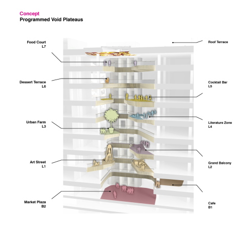Shoppingcenter in Shanghai von UNStudio