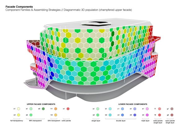 Shoppingcenter in Shanghai von UNStudio