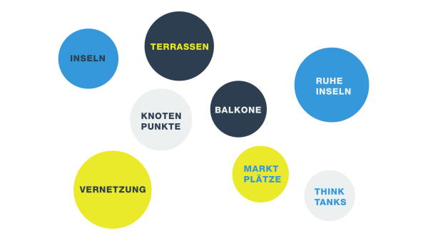 AllesWirdGut, Wolfurt, Doppelmayr, Unternehmenszentrale, Bro, 2017, Vorarlberg