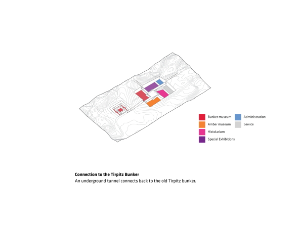 Tirpitz, Bunker, Dnemark, Wattenmeer, Bjarke Ingels, Stellung, Museum, Blavand, Denmark, architecture, bunker, war history, 2017