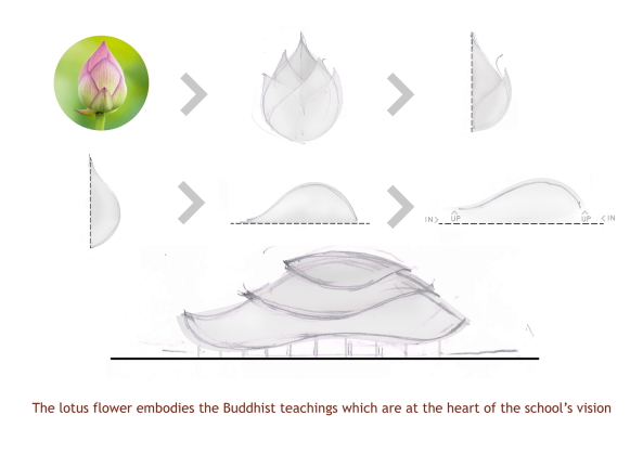 Sporthalle von Chiangmai Life Construction in Thailand