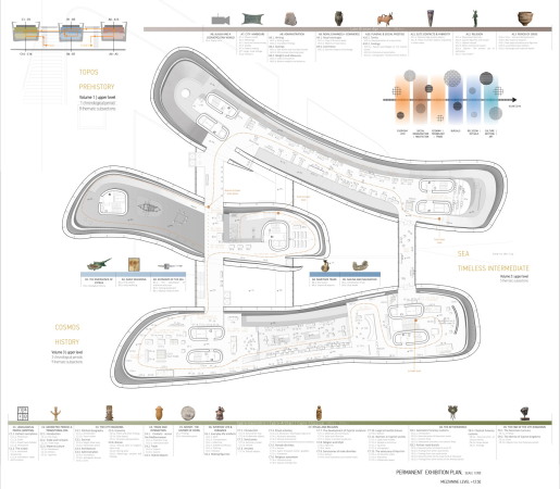 Museum 2. Obergeschoss