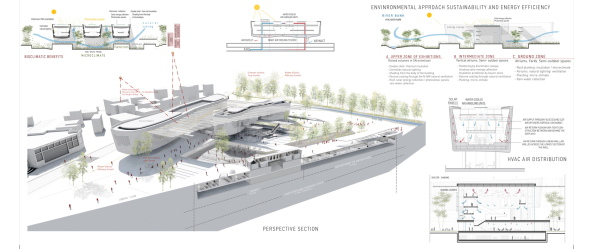 Wettbewerb fr Archologisches Museum Zypern