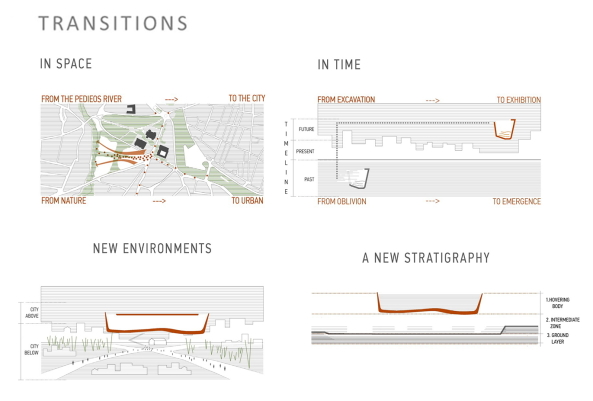 Wettbewerb fr Archologisches Museum Zypern