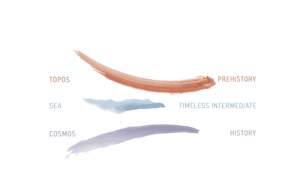 Wettbewerb fr Archologisches Museum Zypern