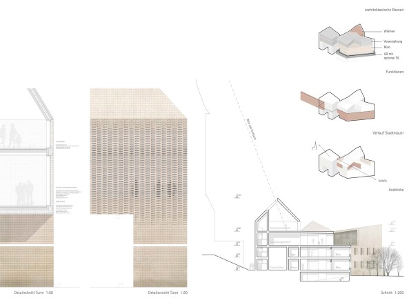 2. Preis und Auftrag: gmp Architekten von Gerkan, Marg und Partner, Berlin
