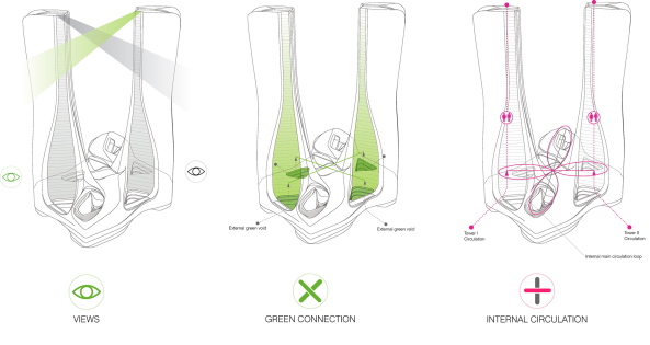 Baunetz, Architektur, Meldungen, Projekte, China, Hangzhou, Raffles City, UNStudio, CapitaLand, urban hub, Gemischtnutzung, Wohn- und Geschftshaus, Qianjiang New Town, Hochhaus, stromlinienfrmige Trme, landmark, green city, wave, motion, Aluminiumfassade, Atrium, kurvenfrmig, Welle Hufton + Crow, Seth Powers, Jin Xing