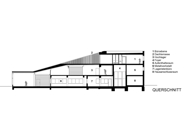 Firmenzentrale in Mainz von Schoyerer Architekten_Syra
