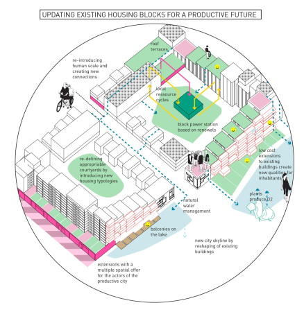 Europan 14, E14, Produktive Stadt, productive City, Deutschland, Germany, 2017, Gewinner, Europa, EU, Stdtebau, Urban Design, Aschaffenburr, Mnchen, Neu-Ulm, Zwickau, Taufkirchen, Hamburg, Warschau, Polen, Schweiz, Kriens