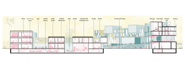 Europan 14, E14, Produktive Stadt, productive City, Deutschland, Germany, 2017, Gewinner, Europa, EU, Stdtebau, Urban Design, Aschaffenburr, Mnchen, Neu-Ulm, Zwickau, Taufkirchen, Hamburg, Warschau, Polen, Schweiz, Kriens
