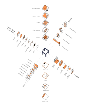 Europan 14, E14, Produktive Stadt, productive City, Deutschland, Germany, 2017, Gewinner, Europa, EU, St�dtebau, Urban Design, Aschaffenburr, M�nchen, Neu-Ulm, Zwickau, Taufkirchen, Hamburg, Warschau, Polen, Schweiz, Kriens