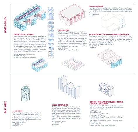 Europan 14, E14, Produktive Stadt, productive City, Deutschland, Germany, 2017, Gewinner, Europa, EU, St�dtebau, Urban Design, Aschaffenburr, M�nchen, Neu-Ulm, Zwickau, Taufkirchen, Hamburg, Warschau, Polen, Schweiz, Kriens