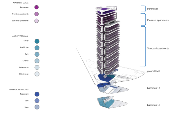 Canaletto Tower, London, UN Studio, Hochhaus, Wohnen