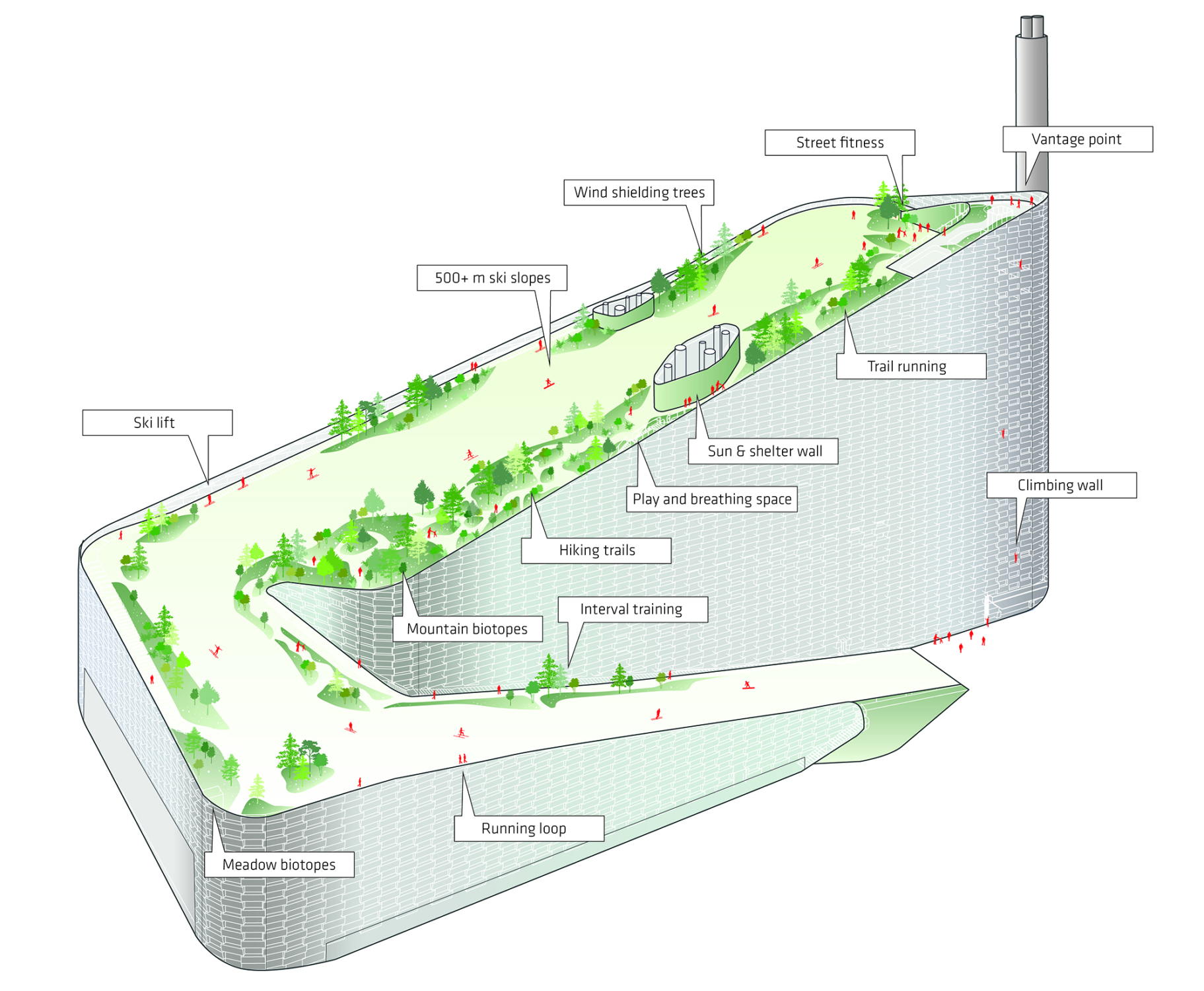Big Und Sla Planen Dachlandschaft Ski Alpin In Kopenhagen Architektur Und Architekten News Meldungen Nachrichten Baunetz De