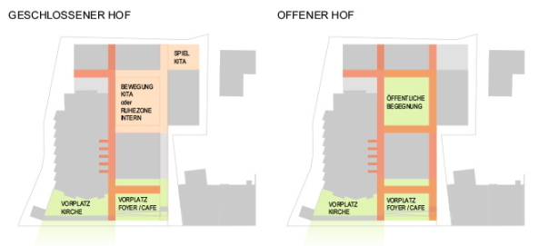 Wettbewerb, Marburg, Kirche St. Peter paul, Reith Wehner Storch Architekten, Sturm und Wartzeck, BSS Architekten, Atelier 30, Wandel Lorch Architekten, BLFP Frielinghaus Architekten