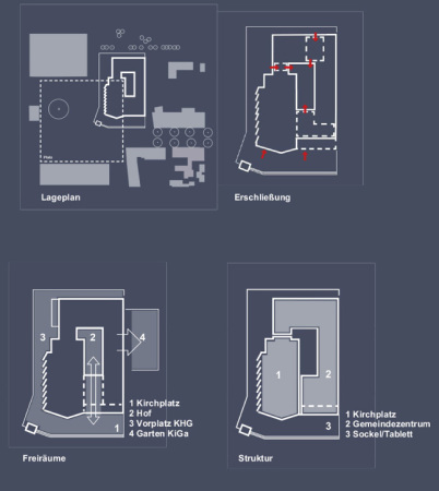 Wettbewerb, Marburg, Kirche St. Peter paul, Reith Wehner Storch Architekten, Sturm und Wartzeck, BSS Architekten, Atelier 30, Wandel Lorch Architekten, BLFP Frielinghaus Architekten