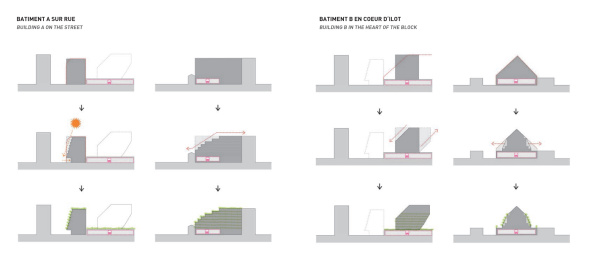 Henri Sauvage, ECDM, Paris, Busbahnhof, Wohnen, Origami, Krippe, terrassiert