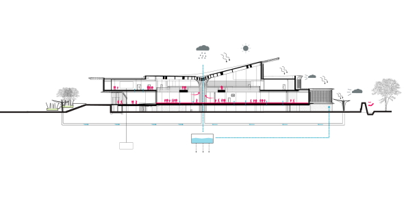 Holland Casino, MVSA Architects, interaktive Fassade, imaginative architecture