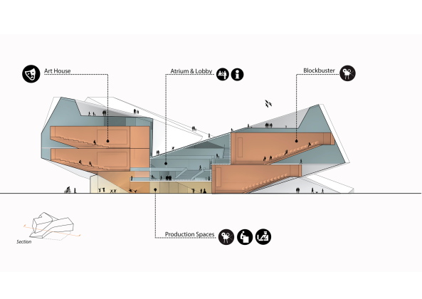 EuropaCity, Paris, UNStudio, BIG, Centre Culturel Ddi Au 7 Art, Kinoarchitektur