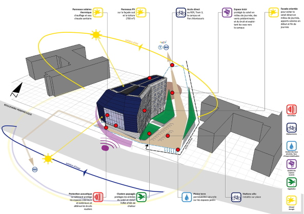ANMA, DEERNS, Paris, Maison de l�Ile de France, Studentenwohnen, Campus, Energiekonzept