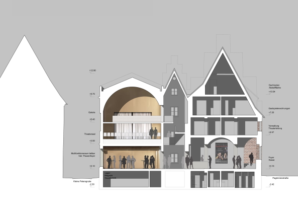 Theater, Querschnitt