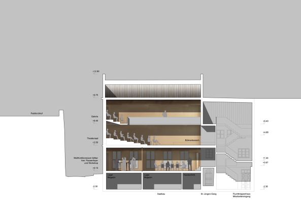 Theater, Lngsschnitt