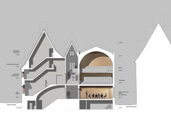 Theater, Querschnitt